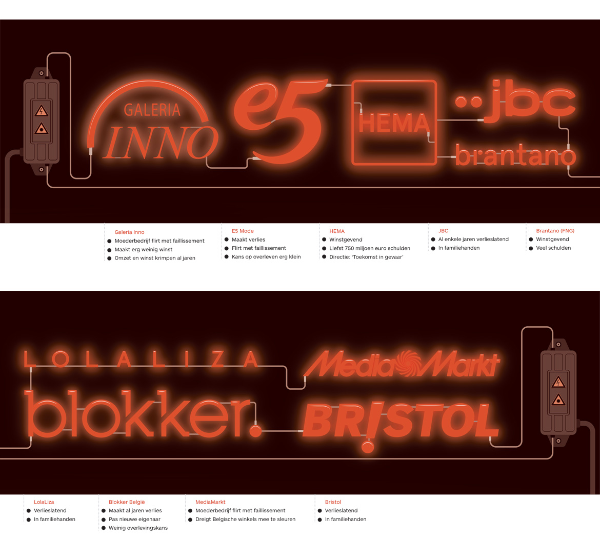 FY_neon_impact_corona_kledingsector_MFNgraph_11042020